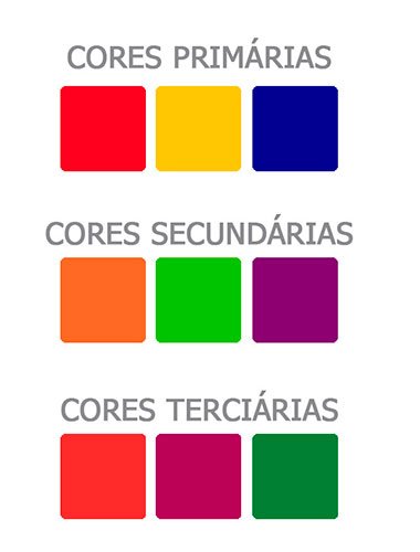 Cores Primárias - Toda Matéria